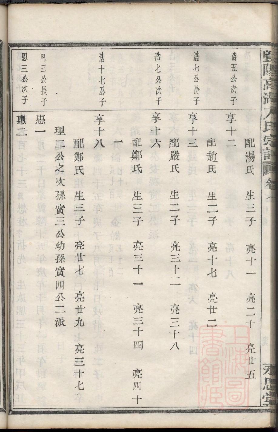 李氏家族族谱光字辈