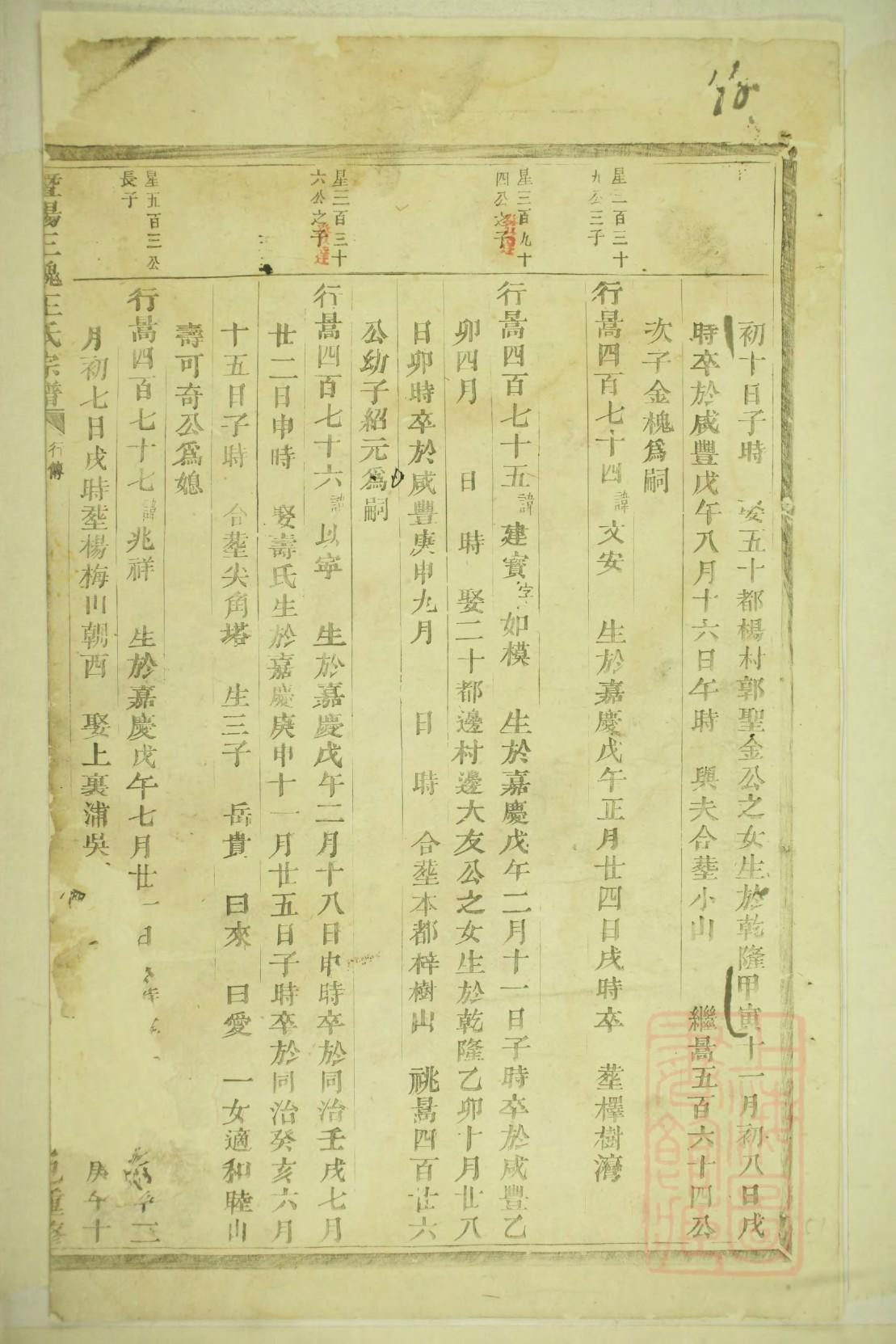 褚家谱字辈