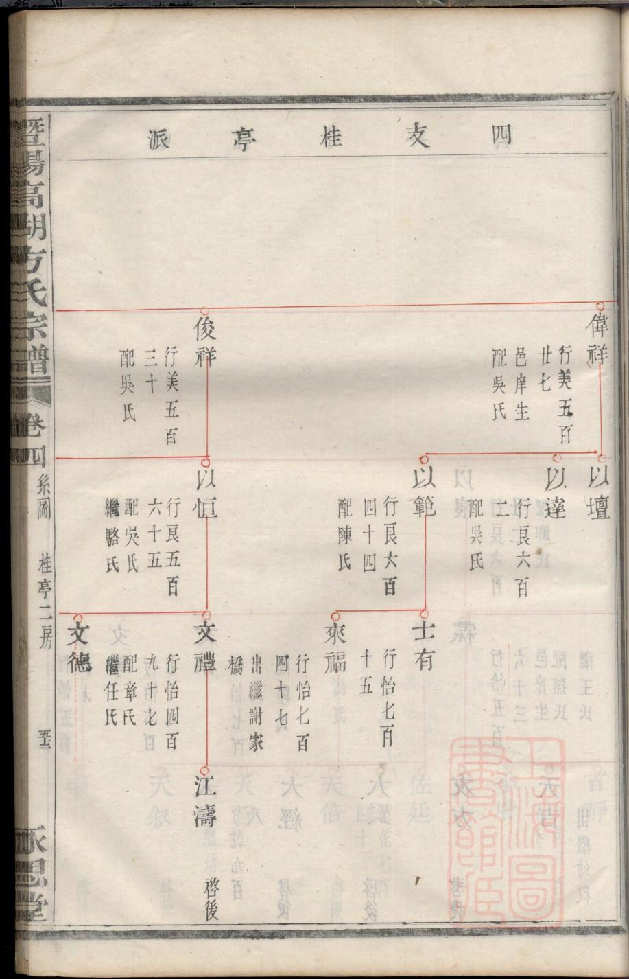 江苏郭家家谱