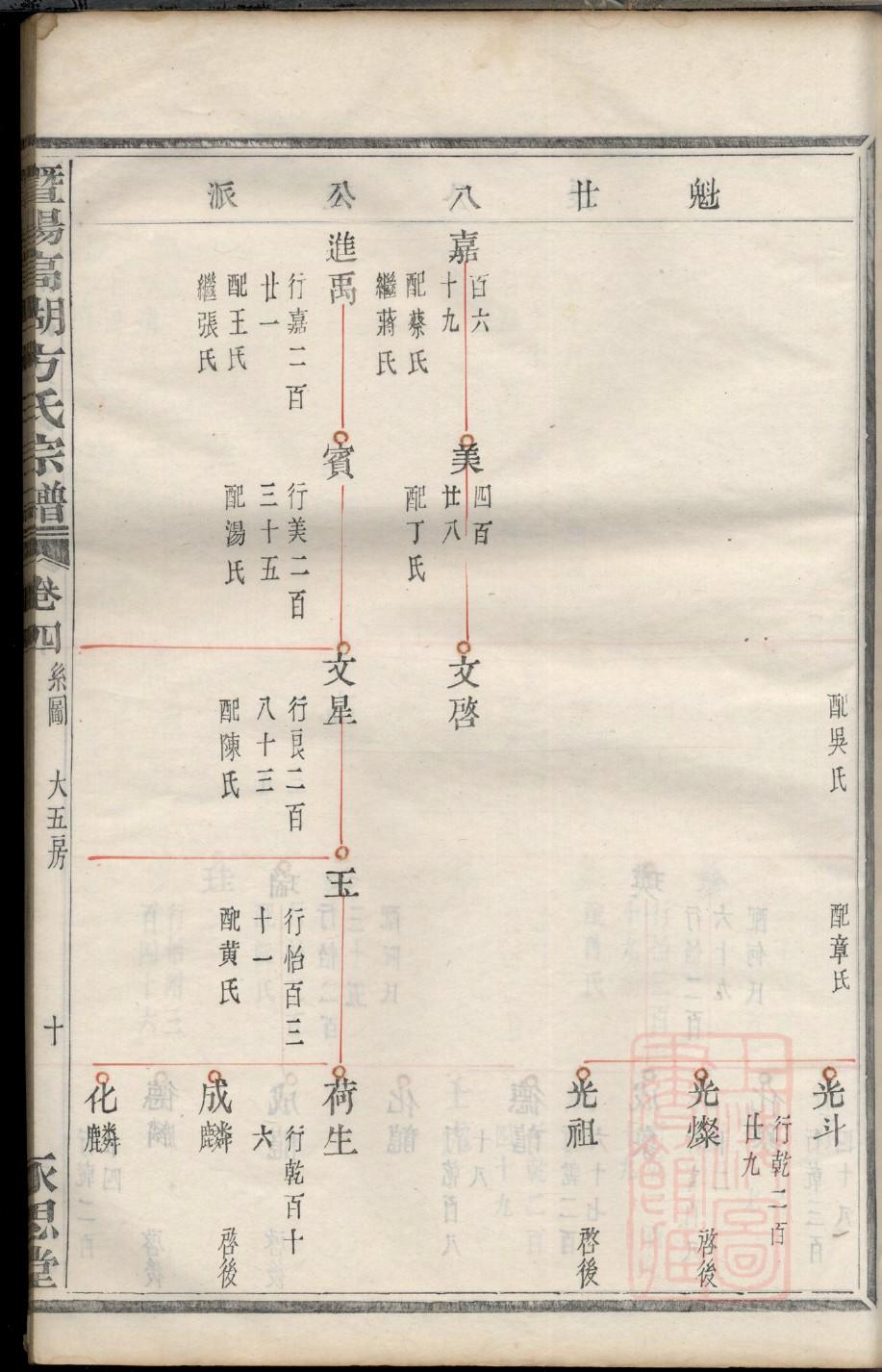 卞氏家谱24个辈分