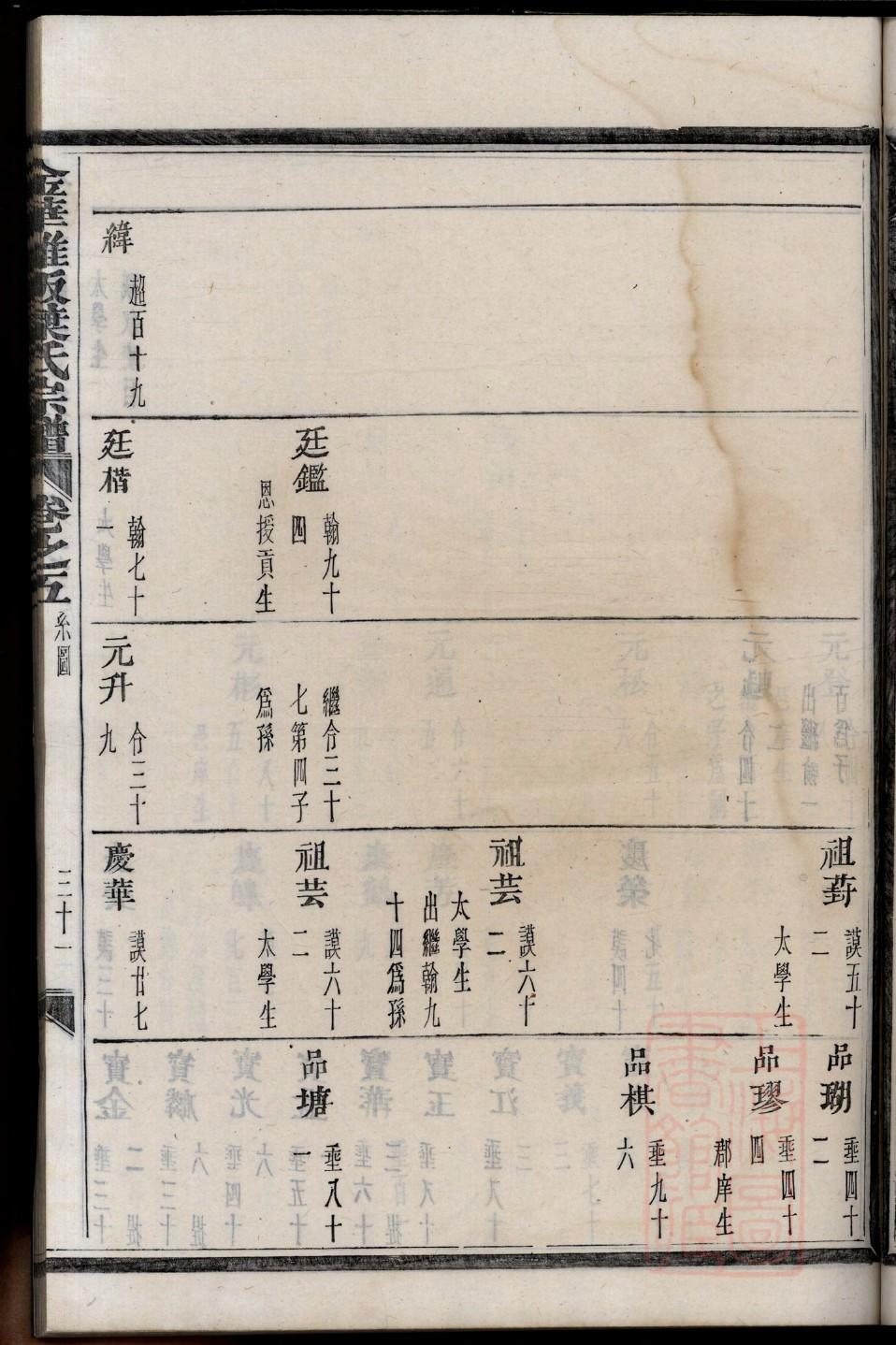 成姓族谱字辈大全