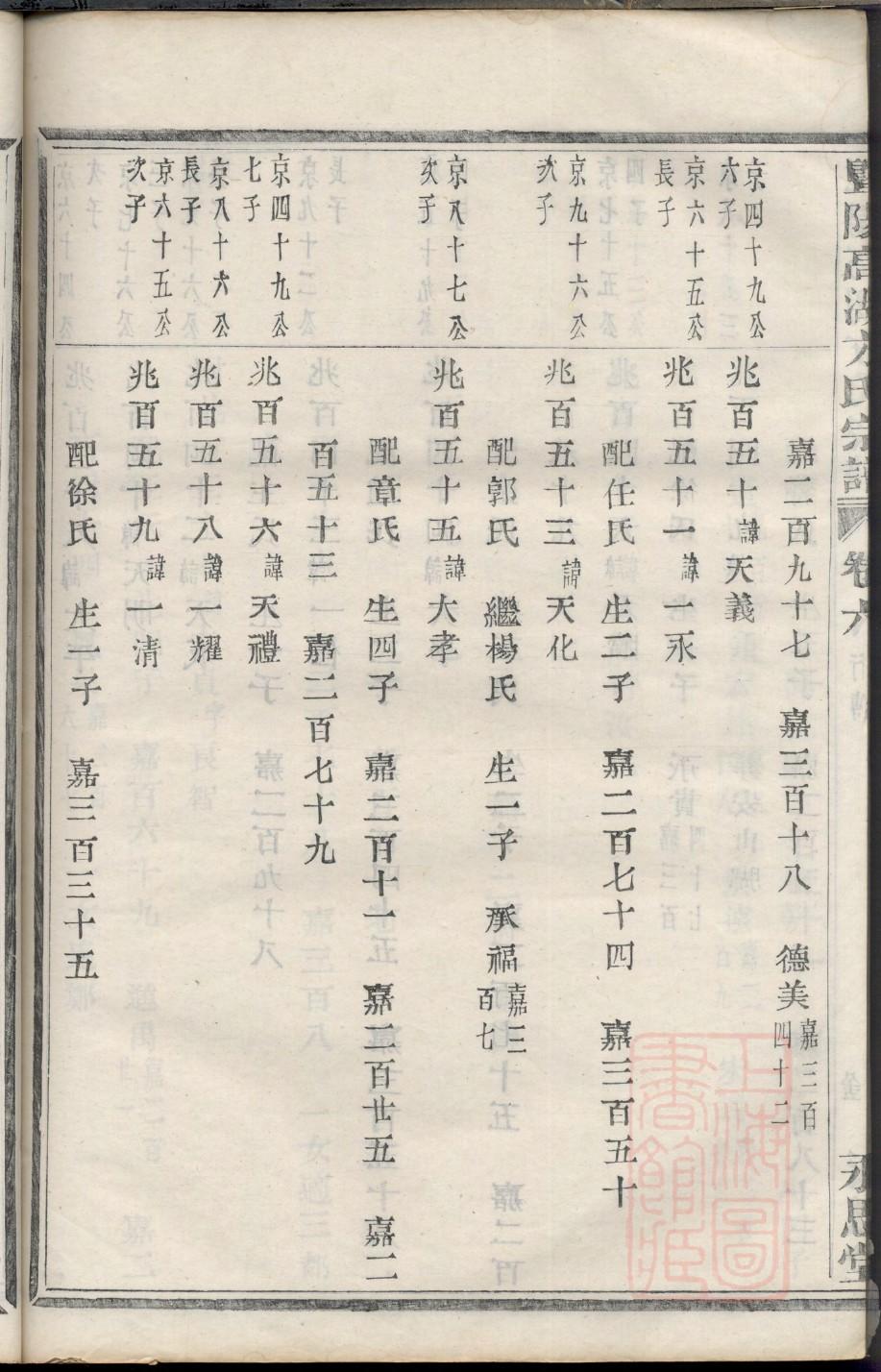 新市修缮名人祠堂