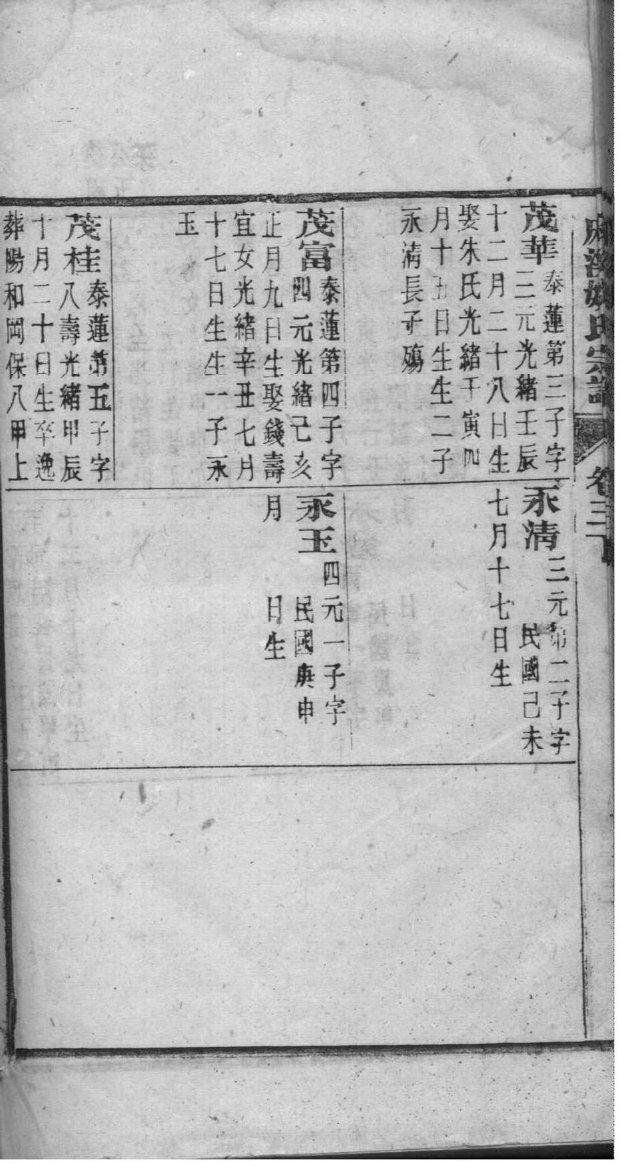 陈留郡谢氏家谱
