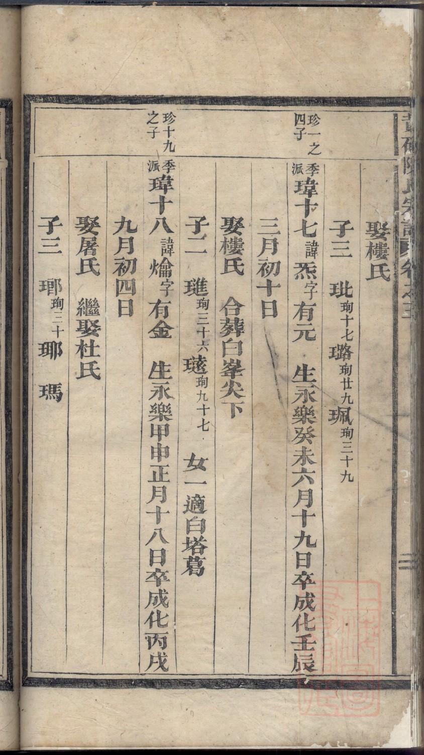 汝氏起源地祖籍哪里