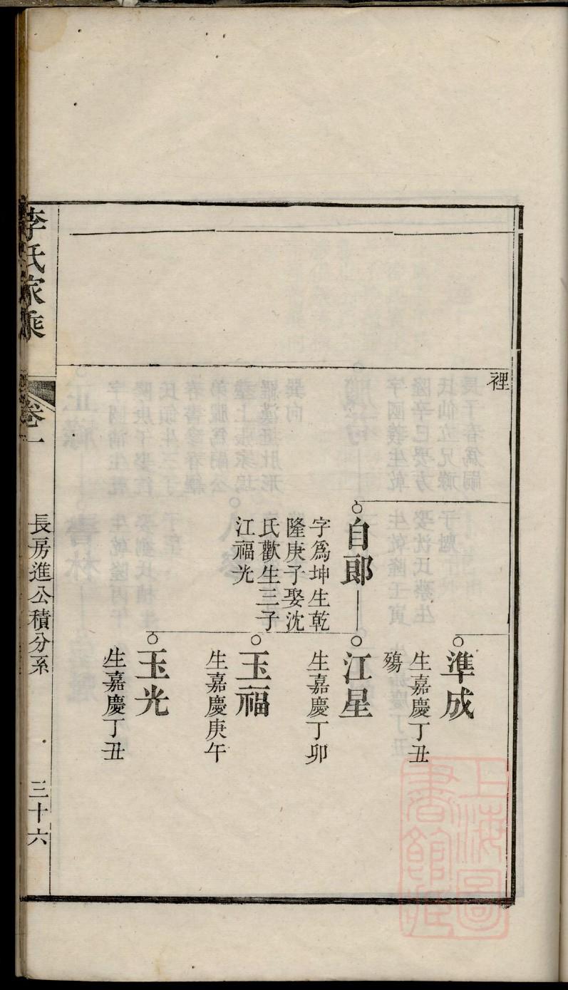 如何修建家谱