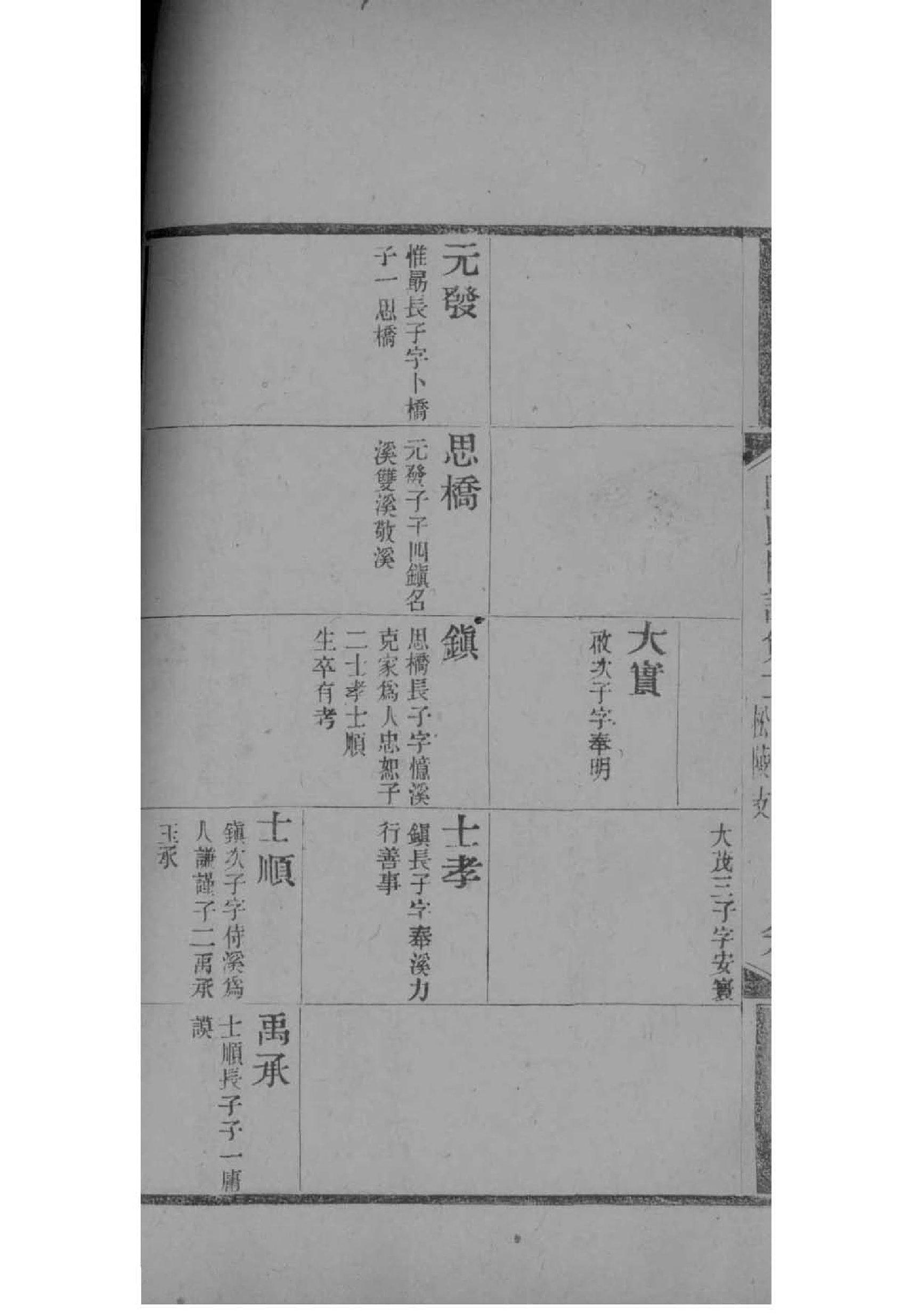 塔姓族谱字辈大全