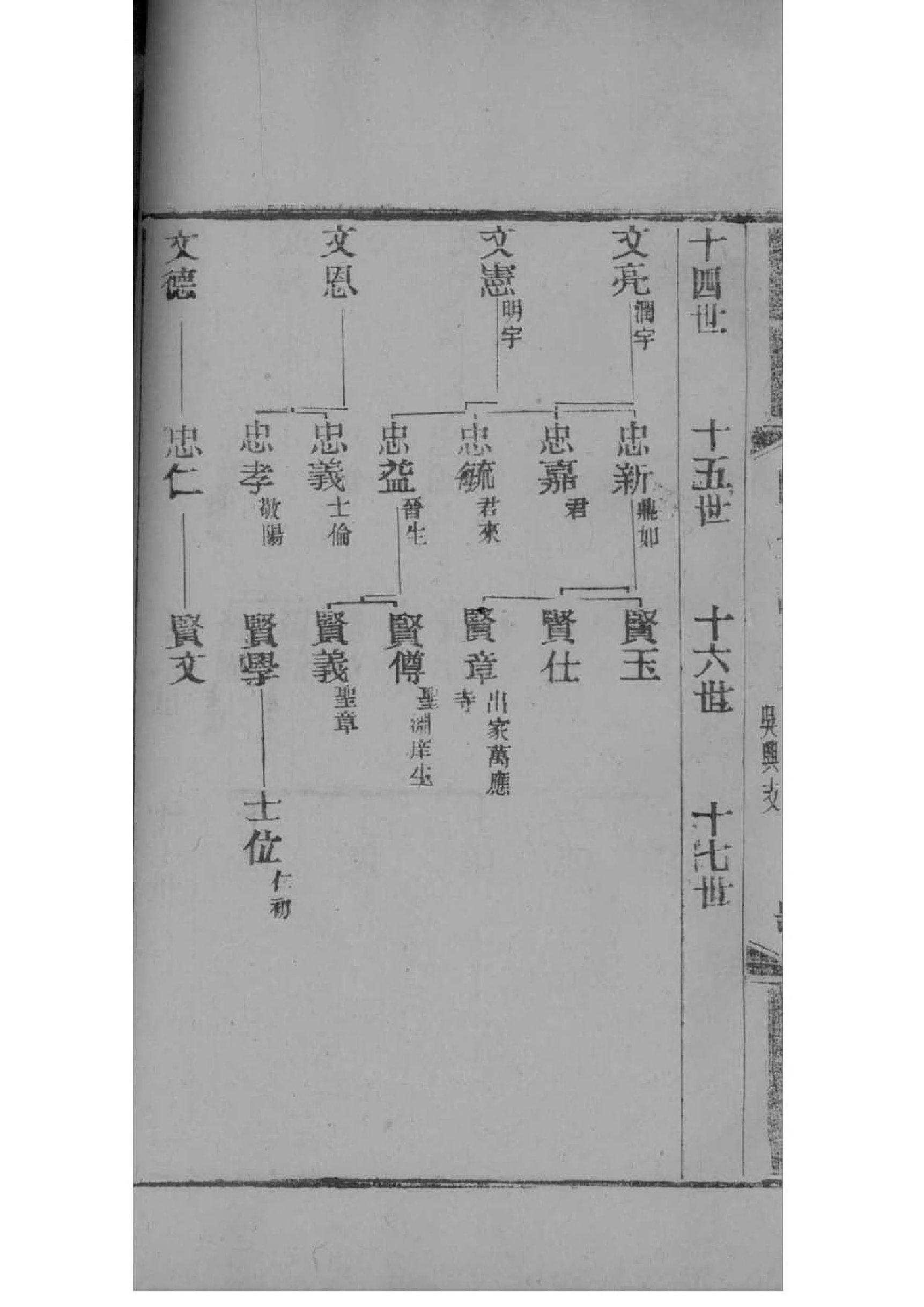 辽宁吴家家谱