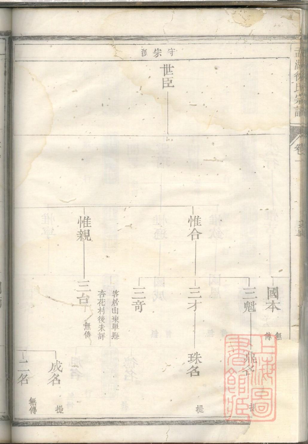 闽清虎丘六叶黄氏族谱字辈