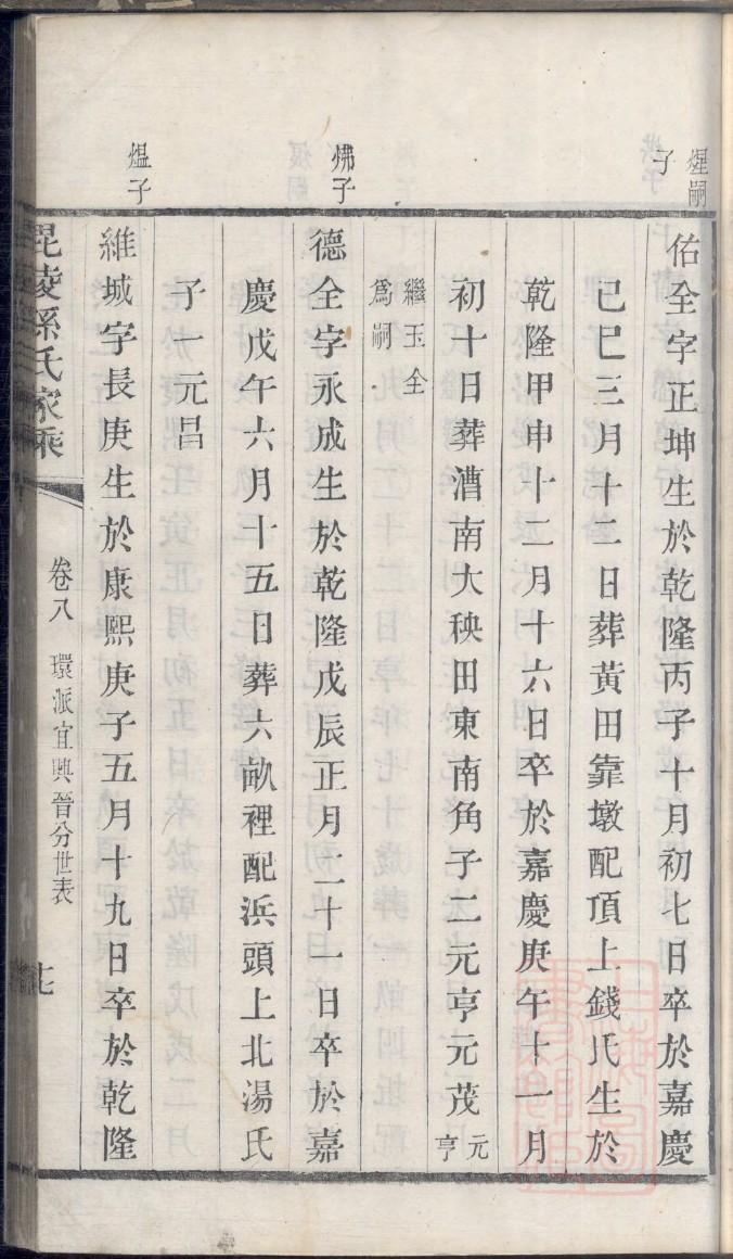 闫氏家谱所有字辈查询