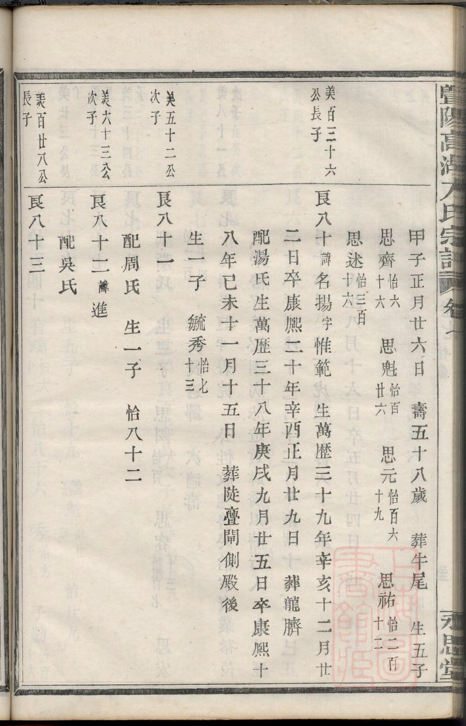 阳氏族谱序言范文