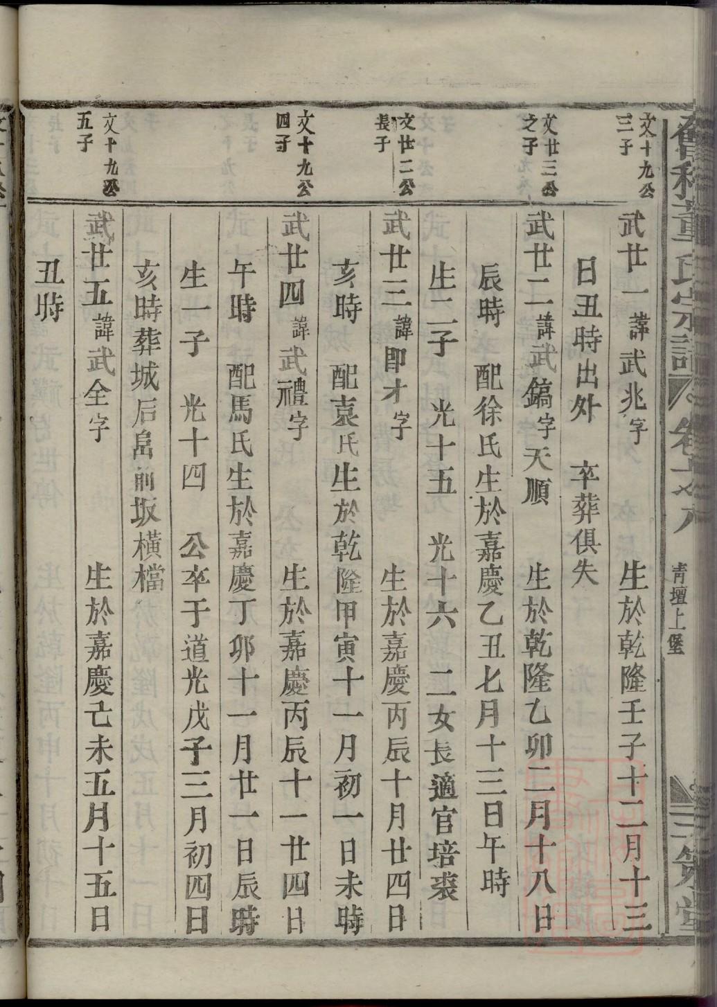 甫氏宗祠对联