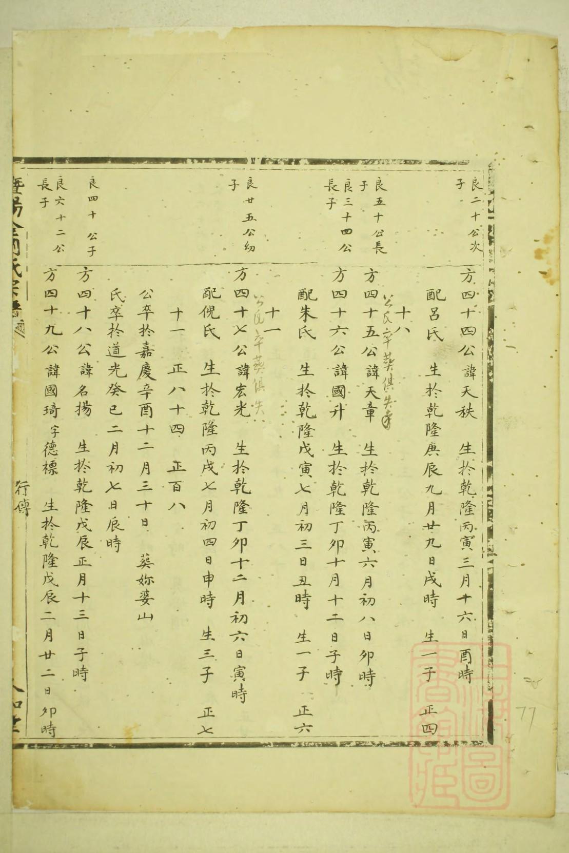 禾氏族谱在哪里看