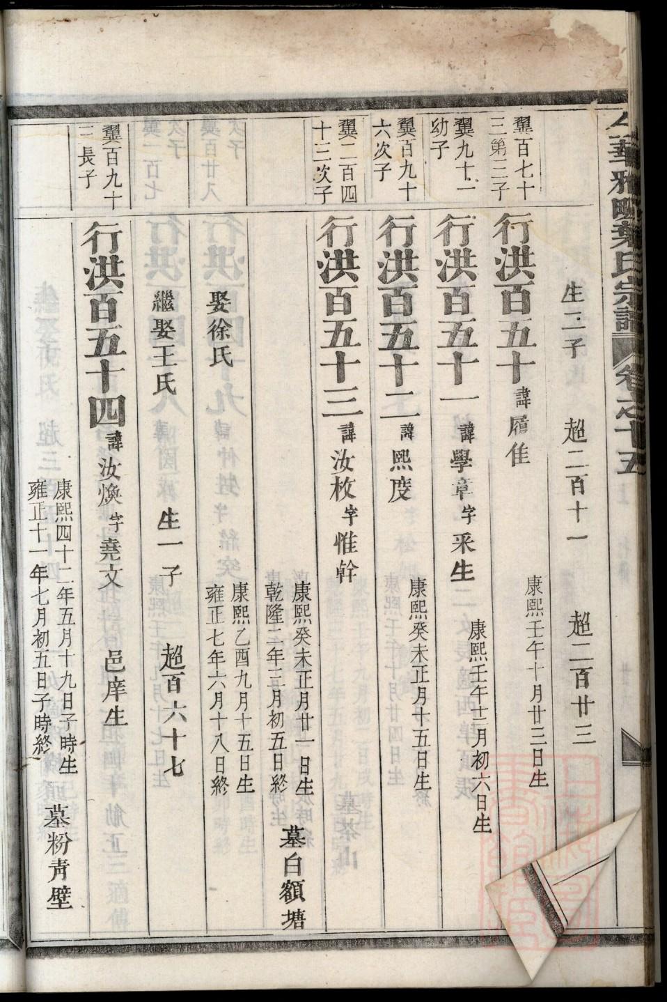 荆州的荆荆氏家谱