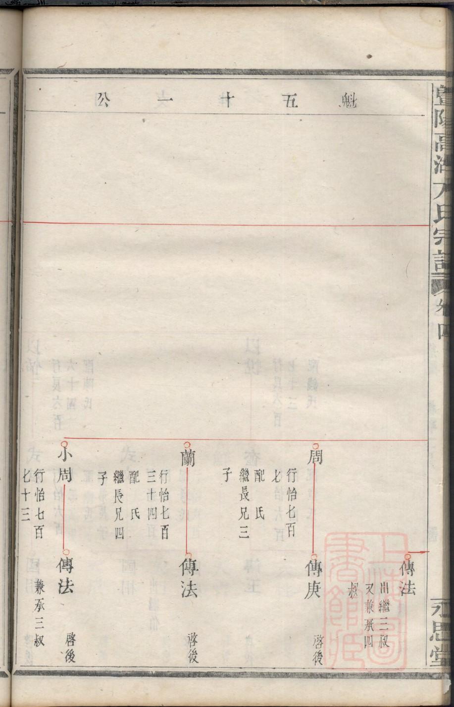 丛姓族谱字辈大全