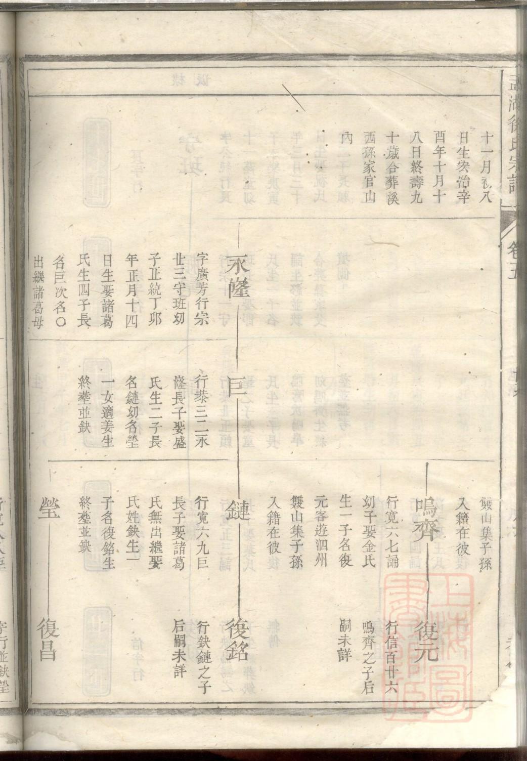河南项城闫氏家谱辈份