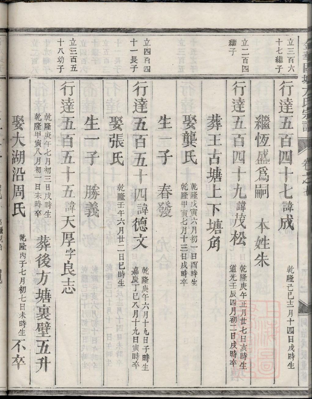 安徽安庆范氏家谱