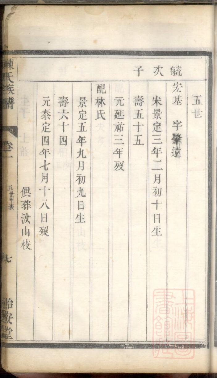 贺氏族谱字辈大全河南