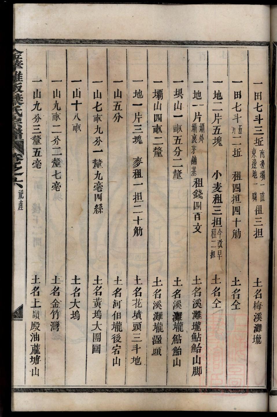 桐姓辈分排行世系表