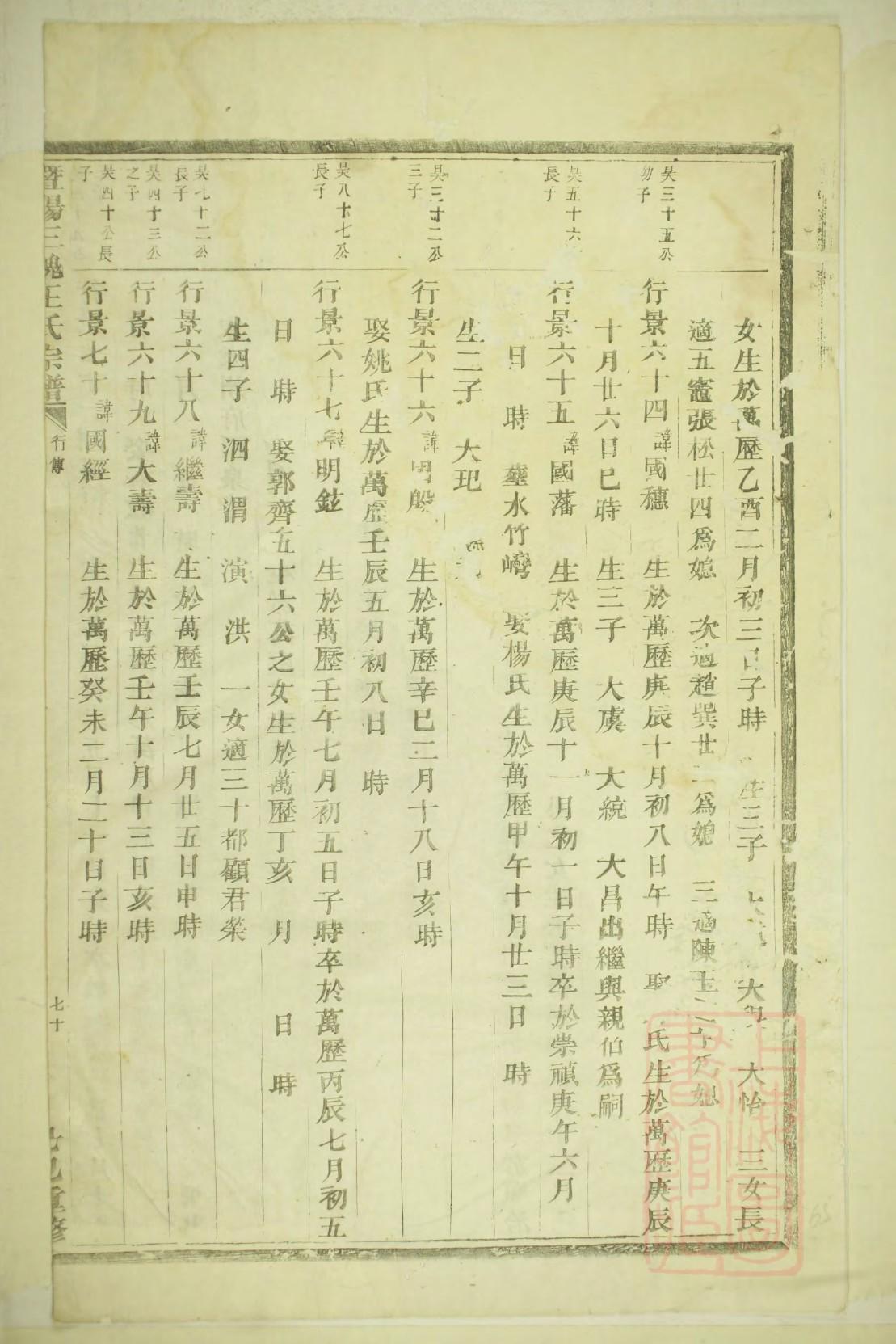 魏姓家谱字辈