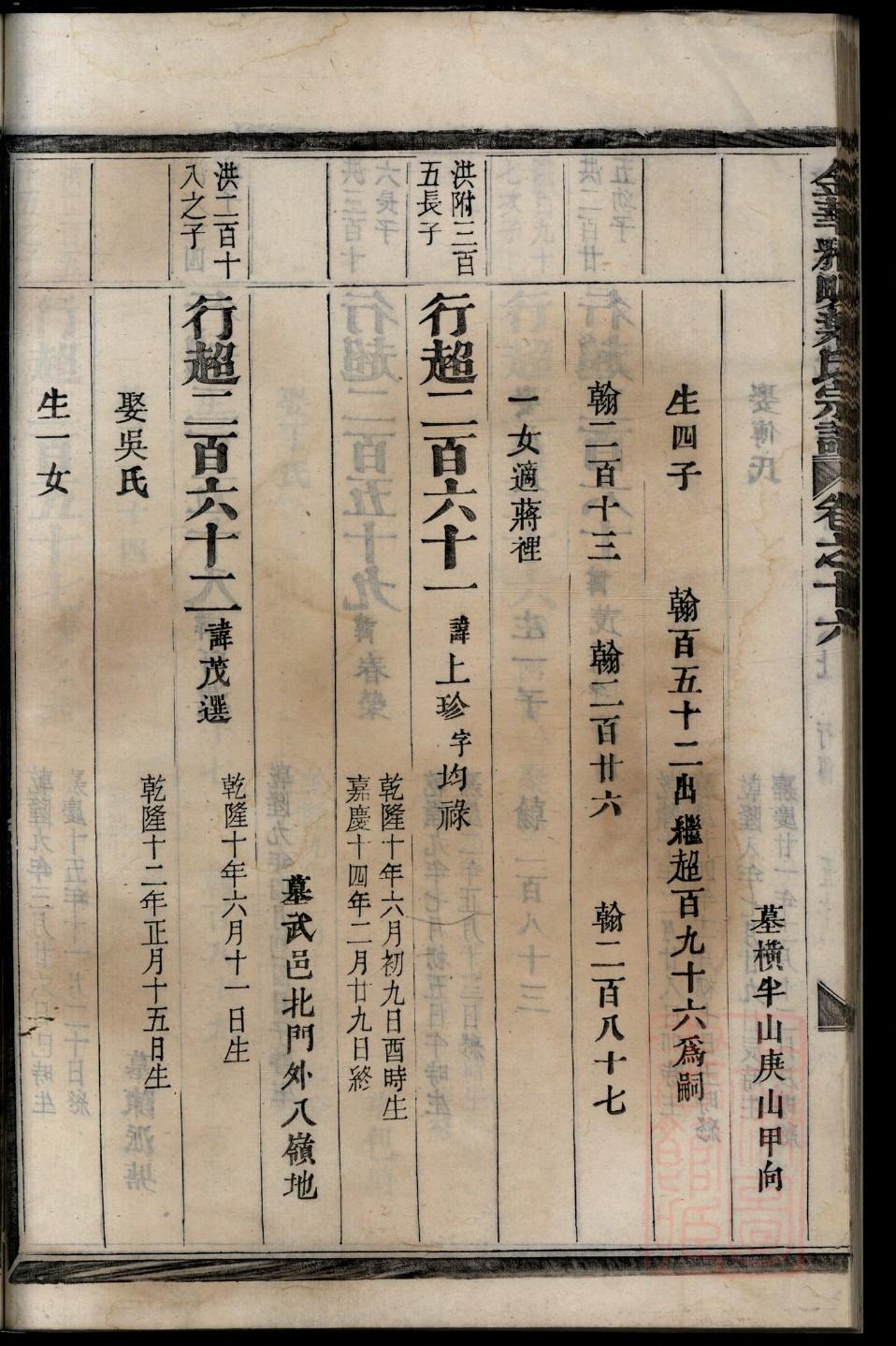 赏氏字辈介绍