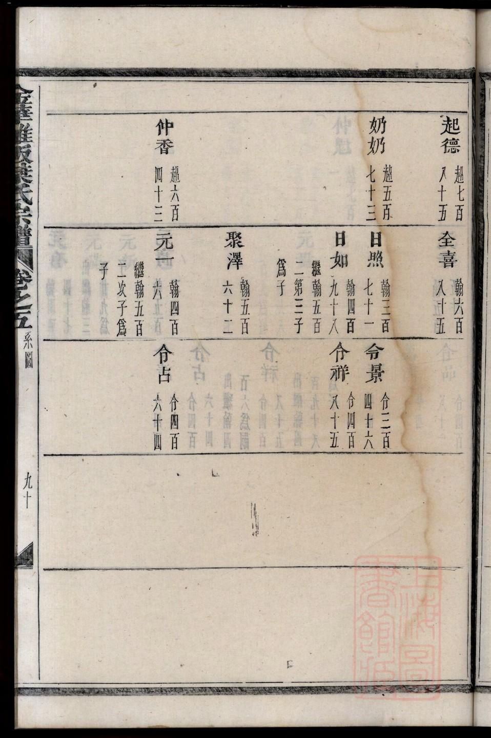 段式家谱照片