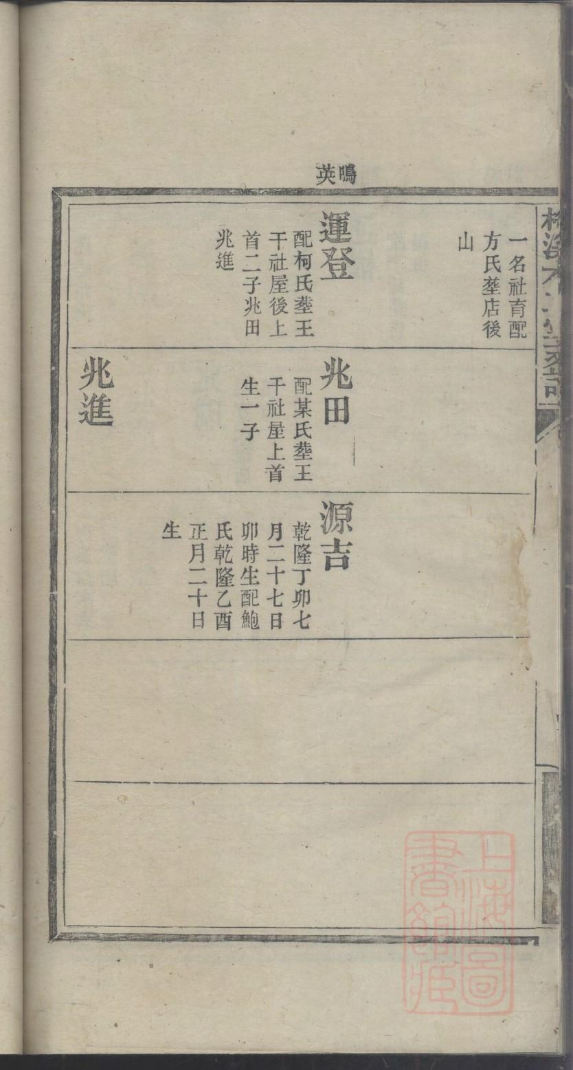 江西万氏家谱家字辈