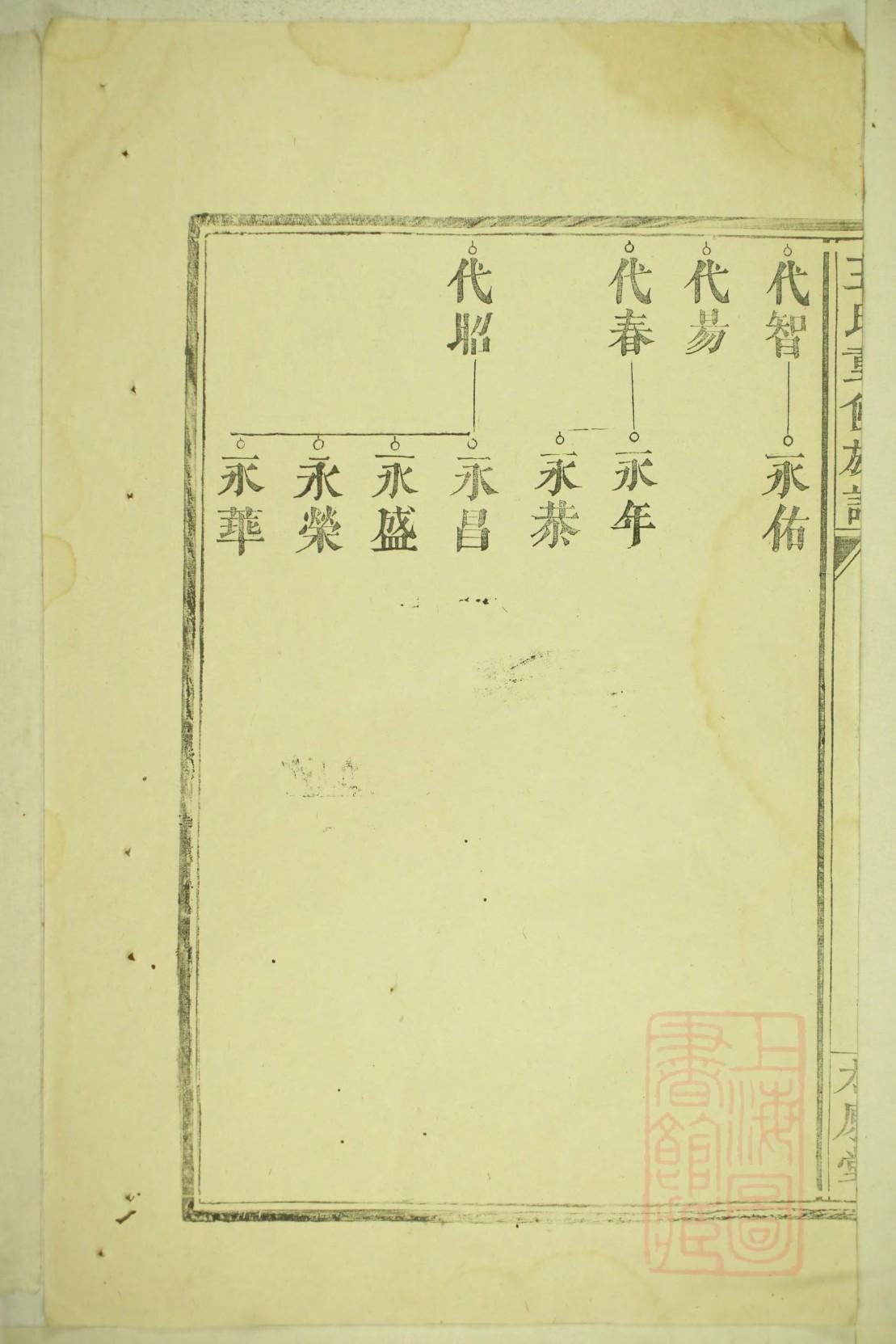 杨姓家谱辈分表河南省