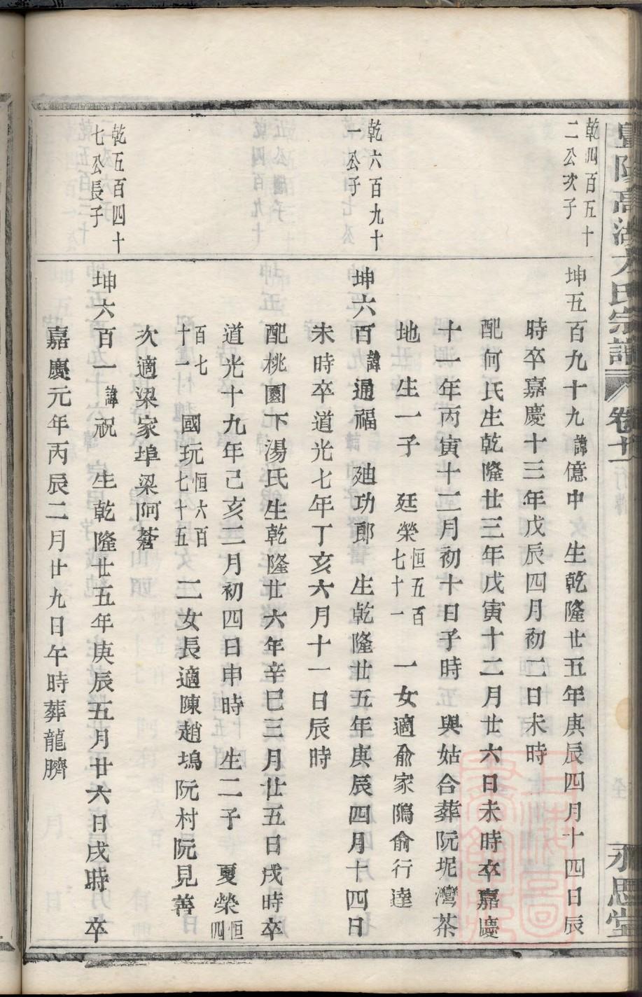 郑周永家谱