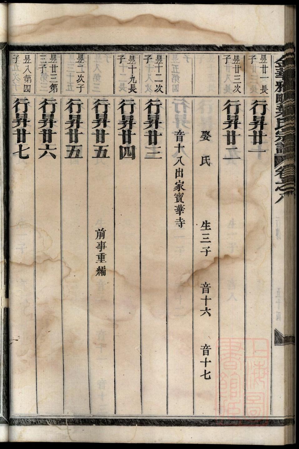 英氏族谱字辈大全