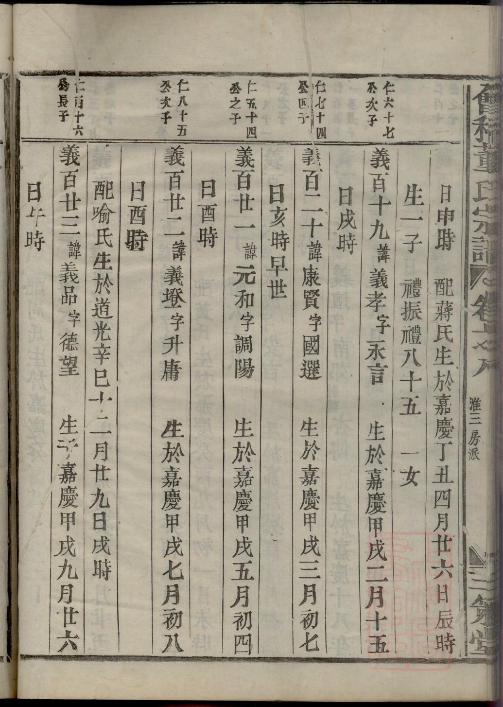 沃氏辈分表