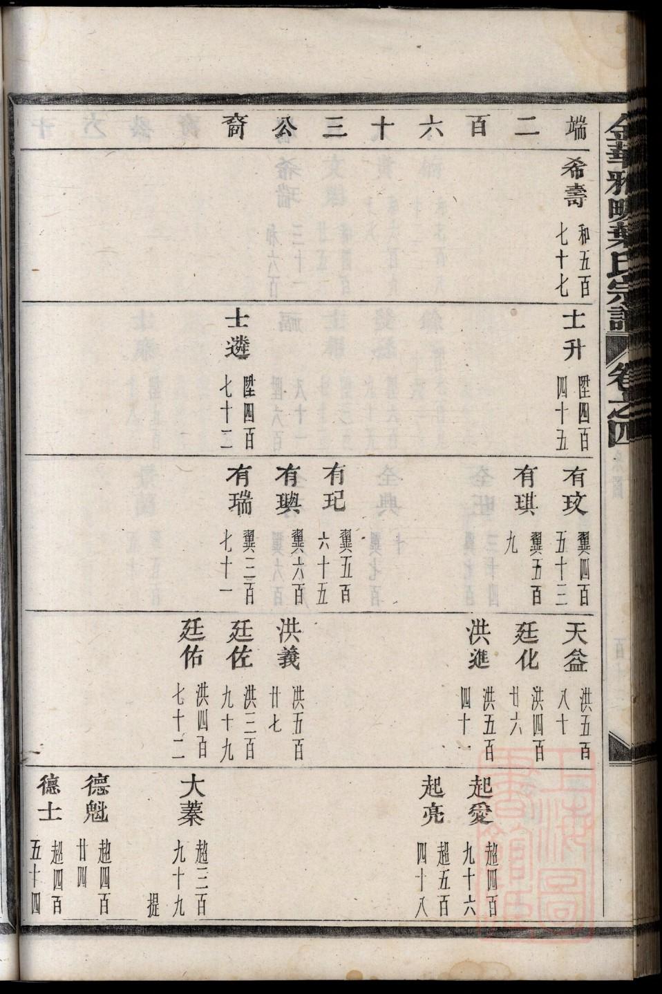 家谱英文短语