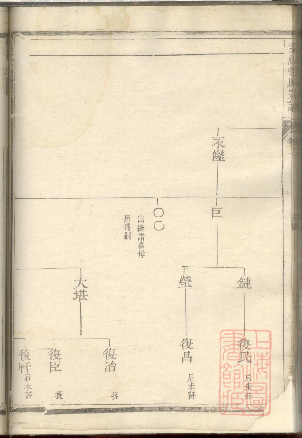 闵氏宗祠介绍