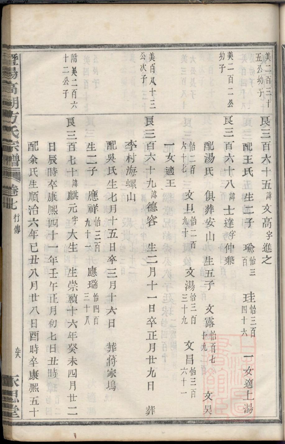潘氏家谱所有字辈查询