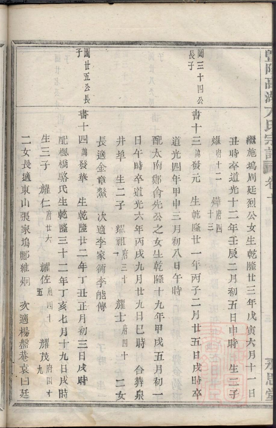 丛氏祖先是谁