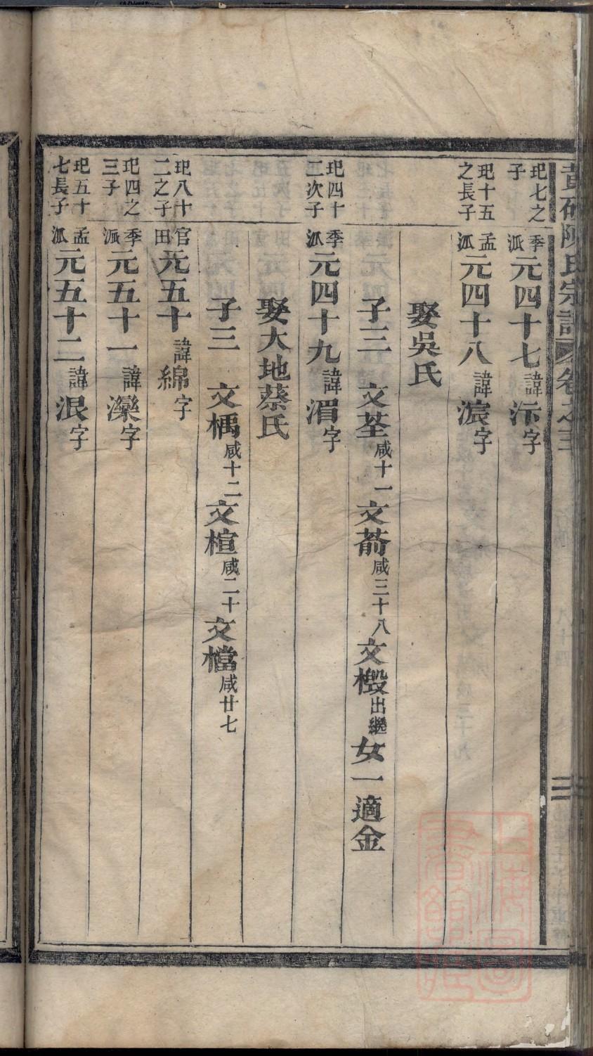 蒋氏家谱或族谱