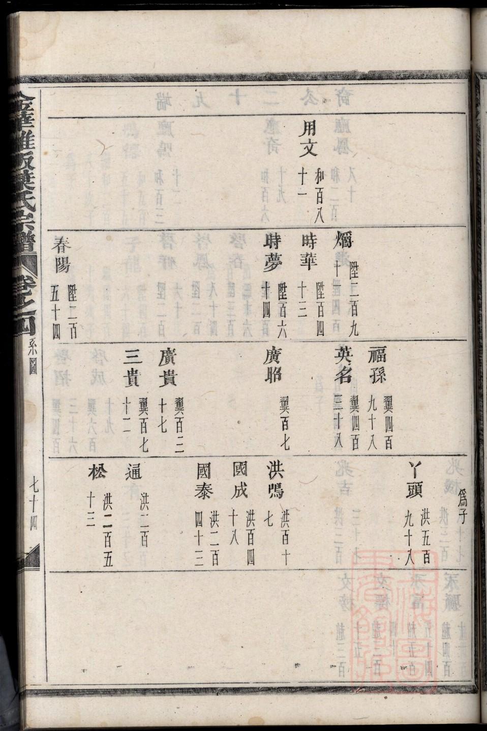 宛姓免费查自己家谱