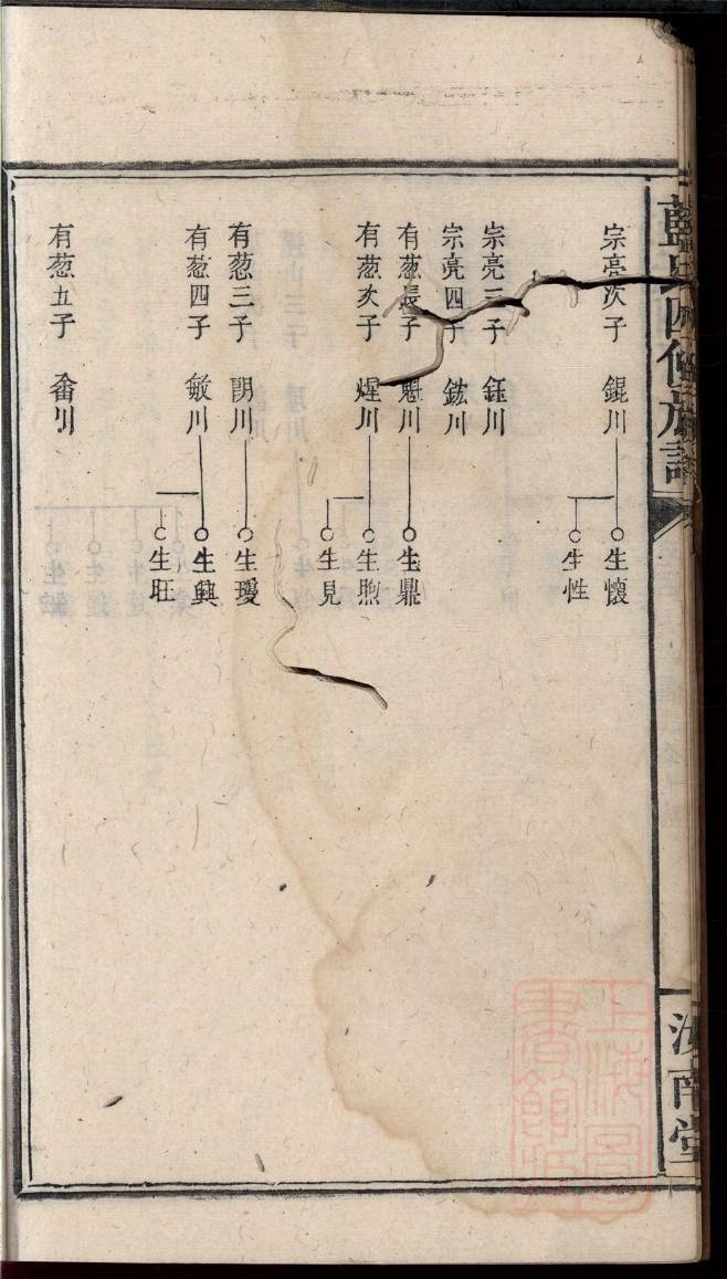 有你的家谱才算家谱