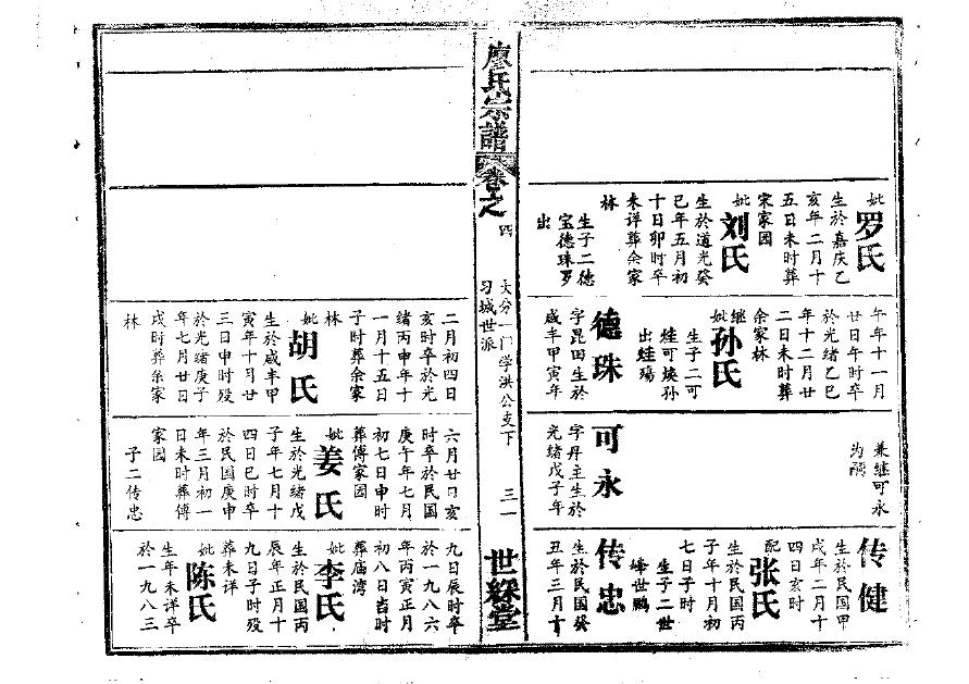 孔氏家谱名人