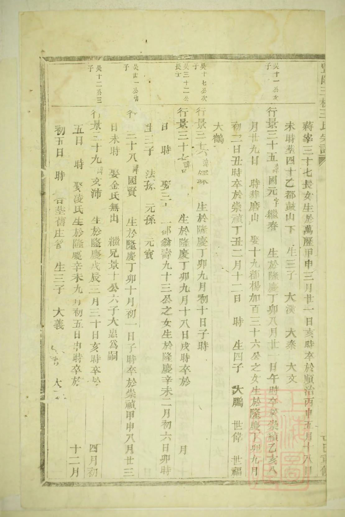 数据结构设计家谱