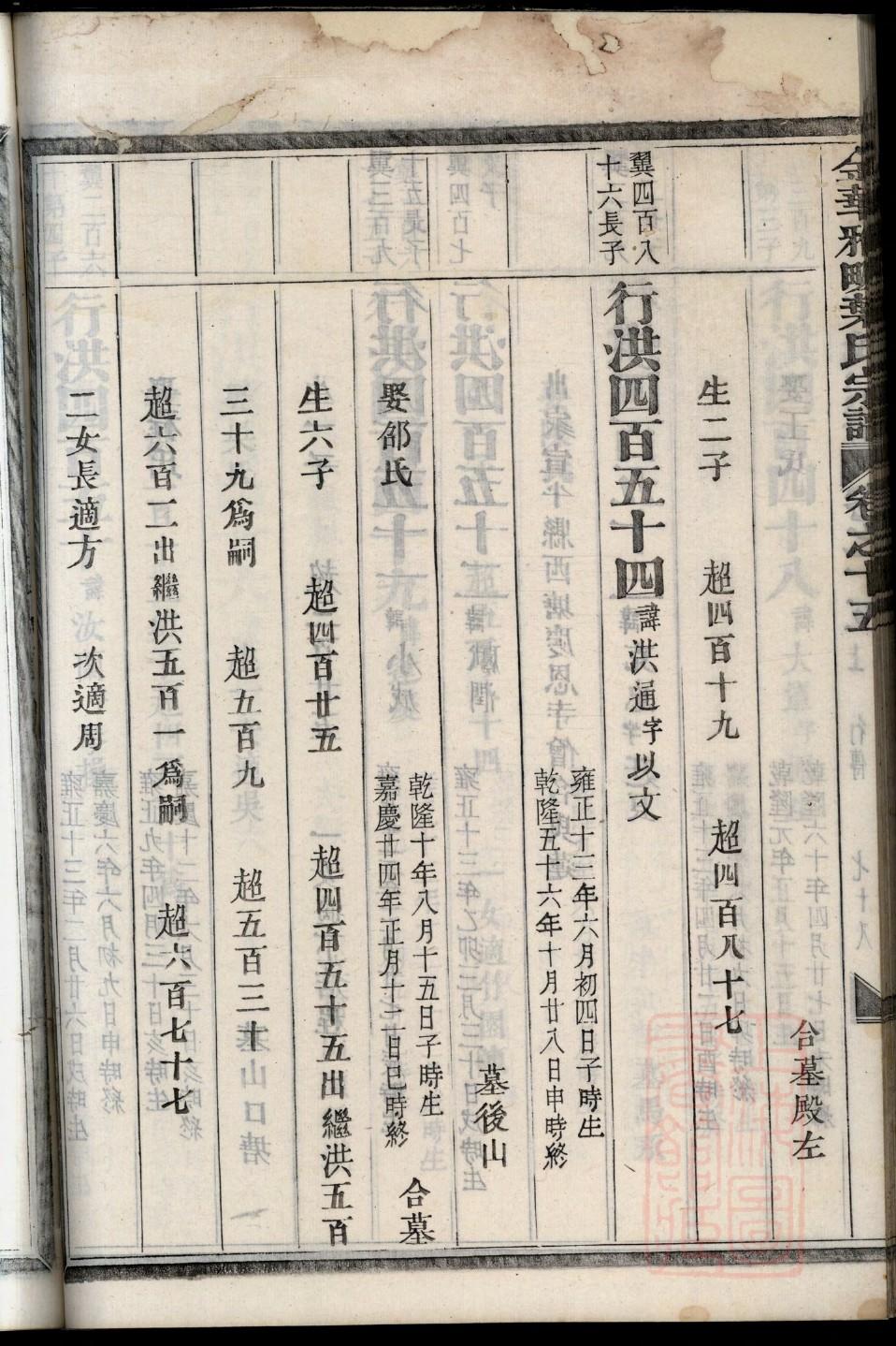 唐姓族谱
