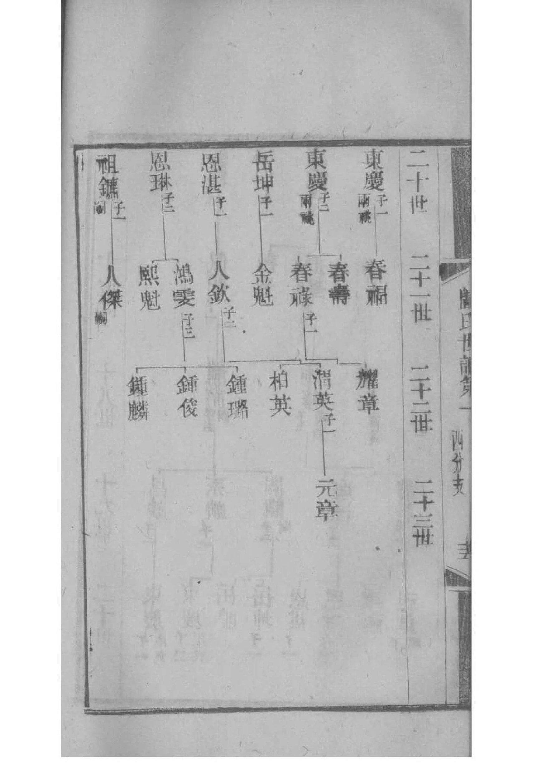 常熟徐市徐氏家谱