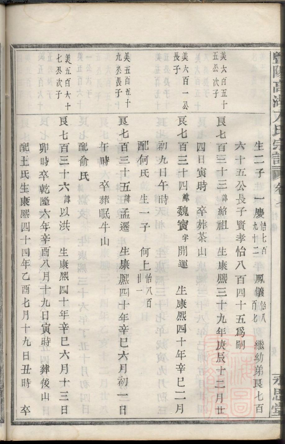 家谱编写范本