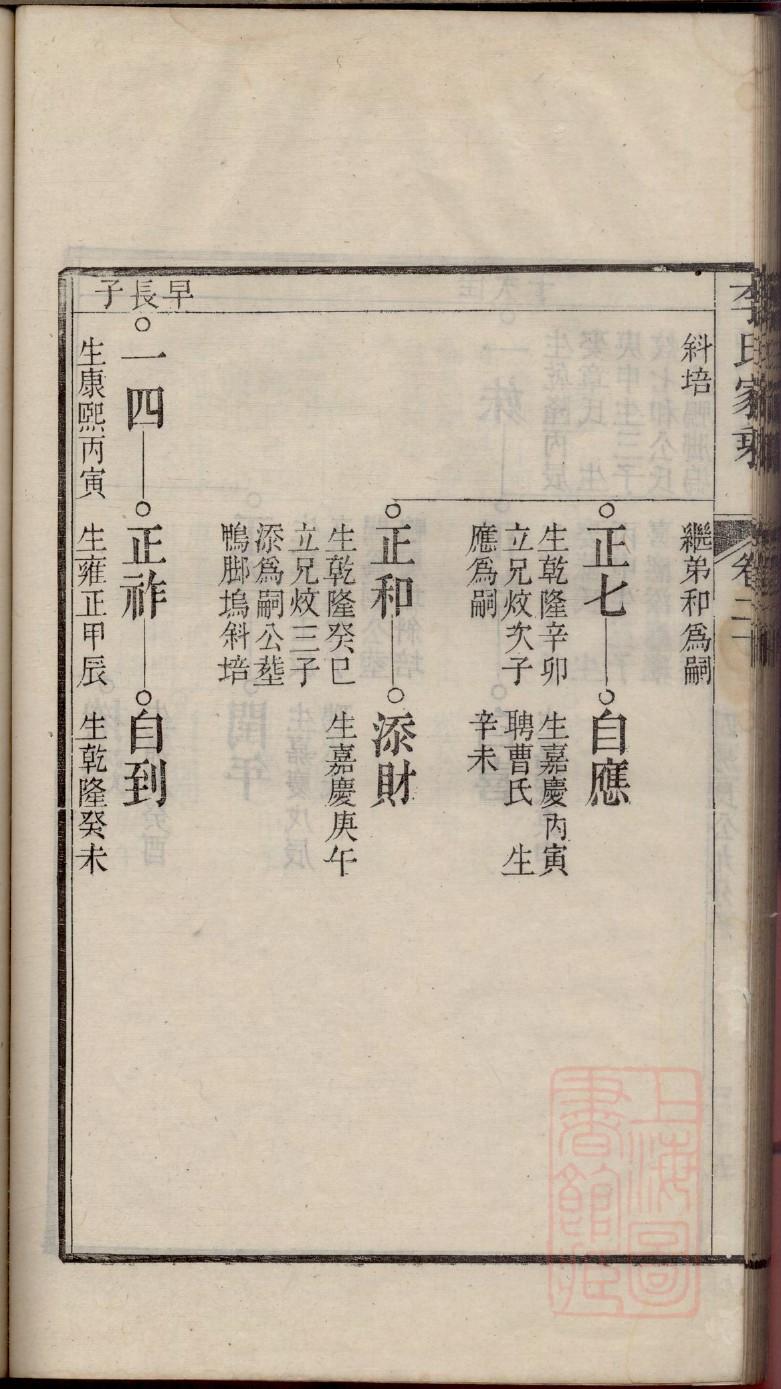 怎样能到山东寻到家谱