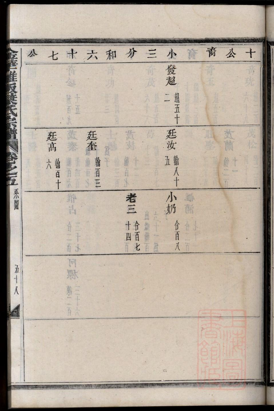璩氏的起源