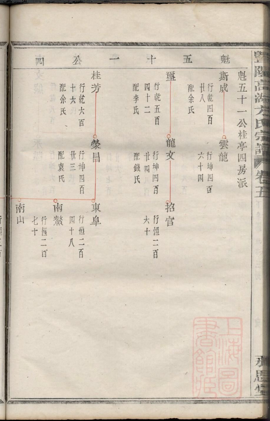 许氏族谱序言范文