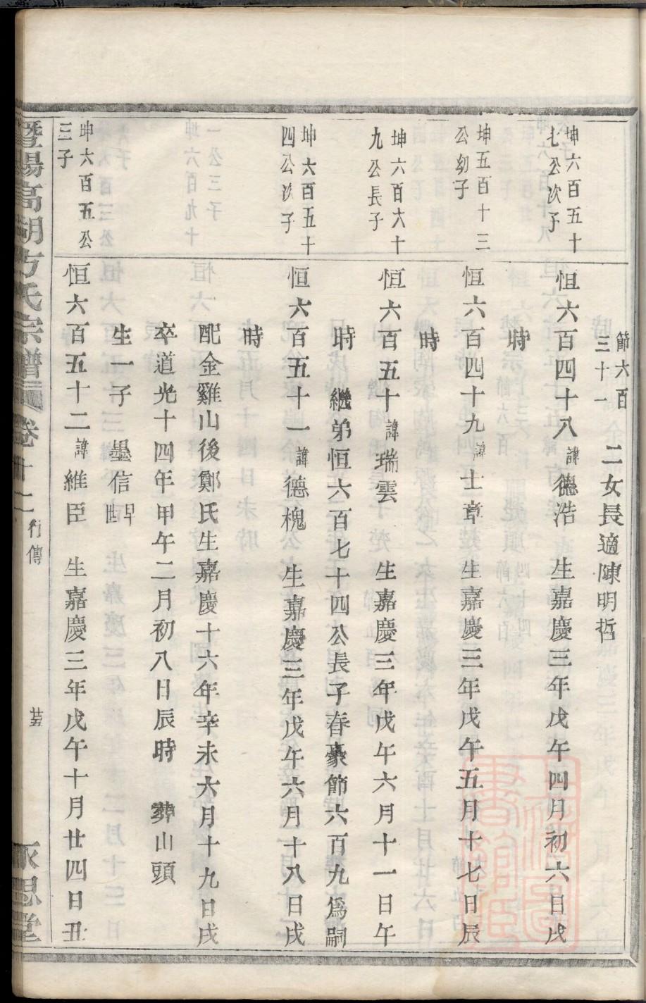 聂姓家谱辈分排名贵州