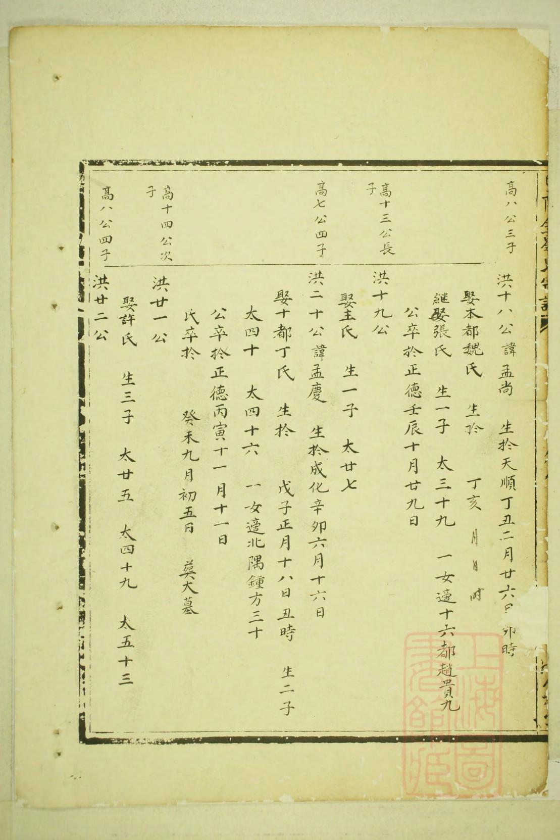 马家家谱伟