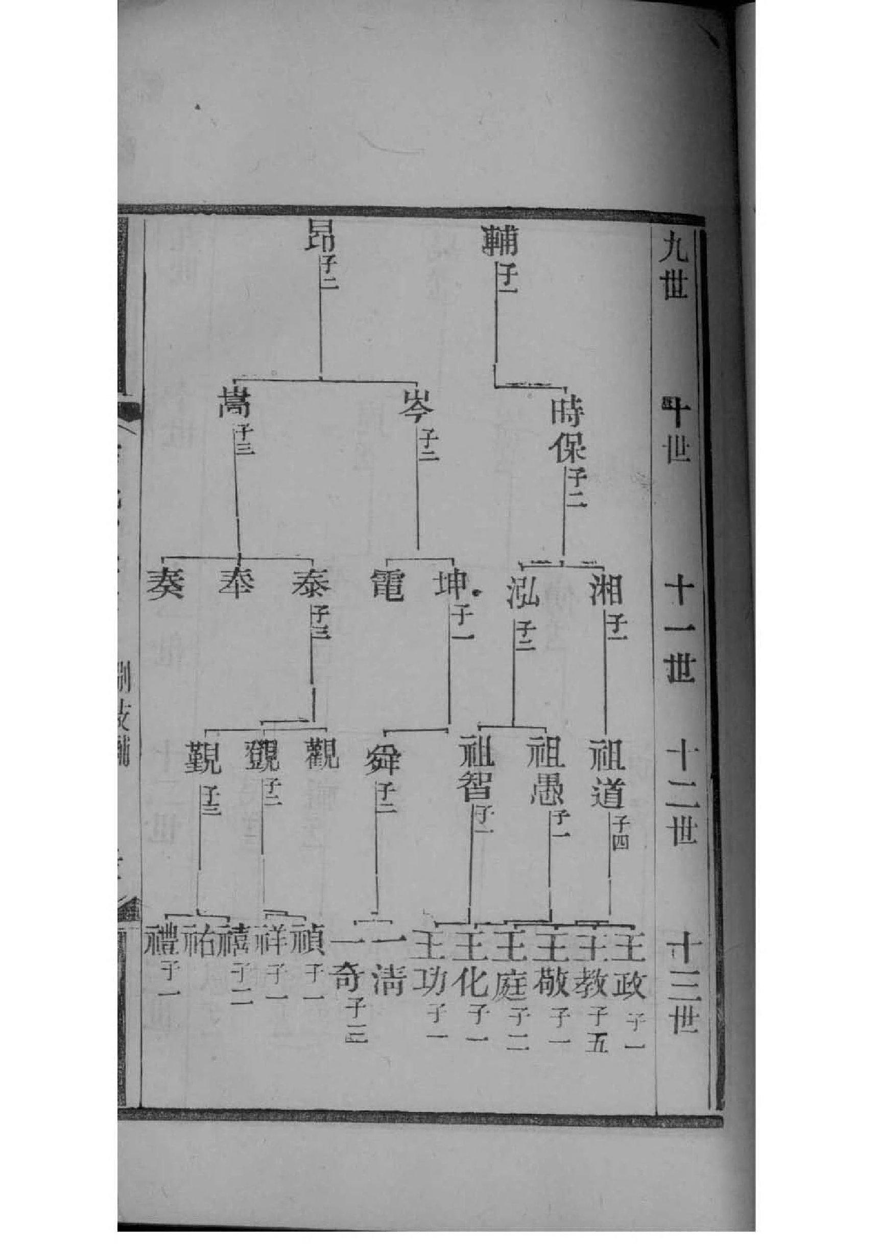 安徽宿州灵璧孙氏家谱