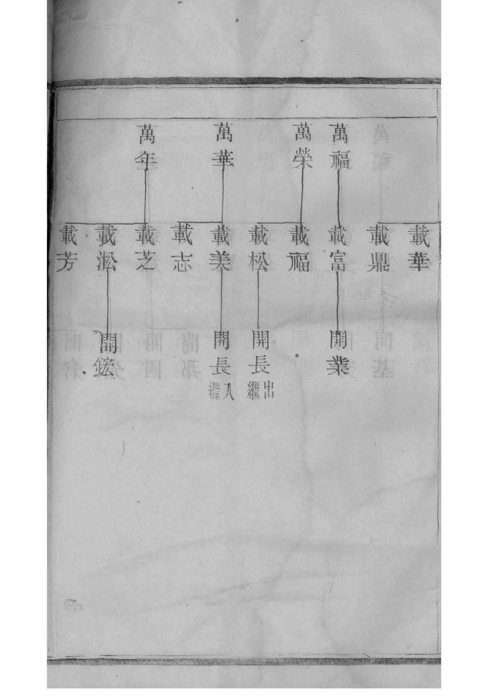 盐城阜宁唐氏家谱