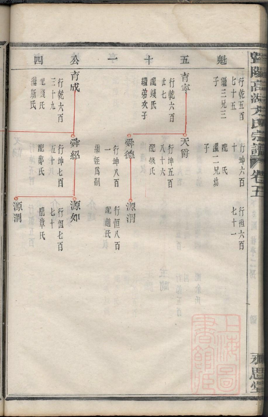 童姓全国有多少人
